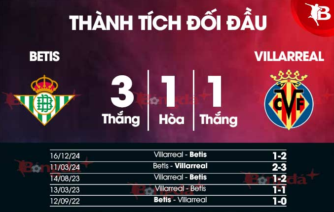 Lịch sử đối đâu của hai đội Real Betis Vs Real Valladolid