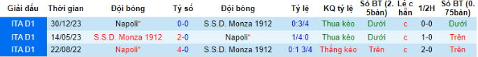 Lịch sử đối đầu Monza vs Napoli